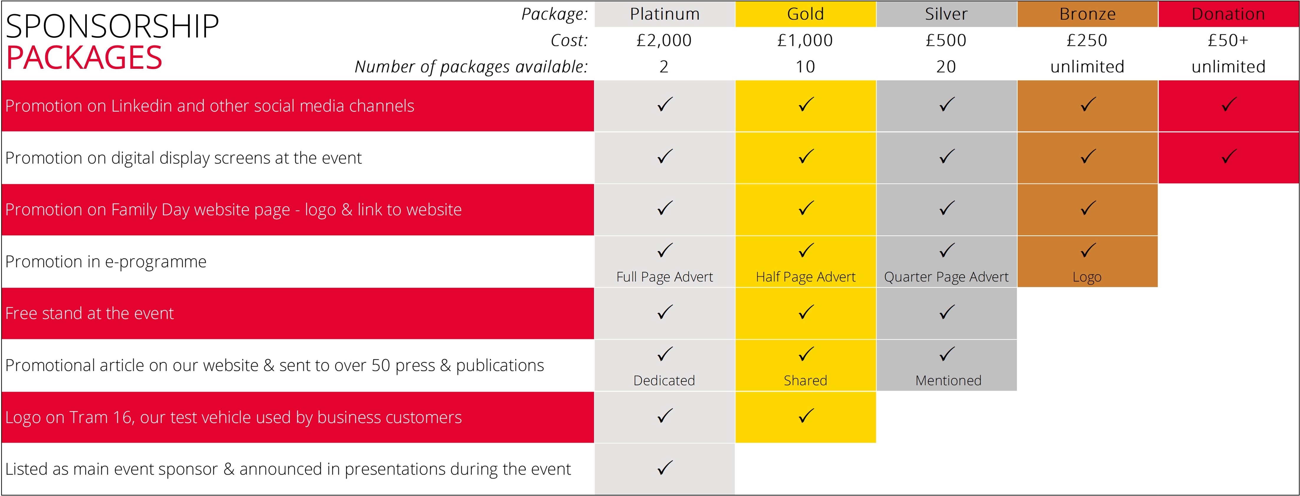 Sponsorship Packages